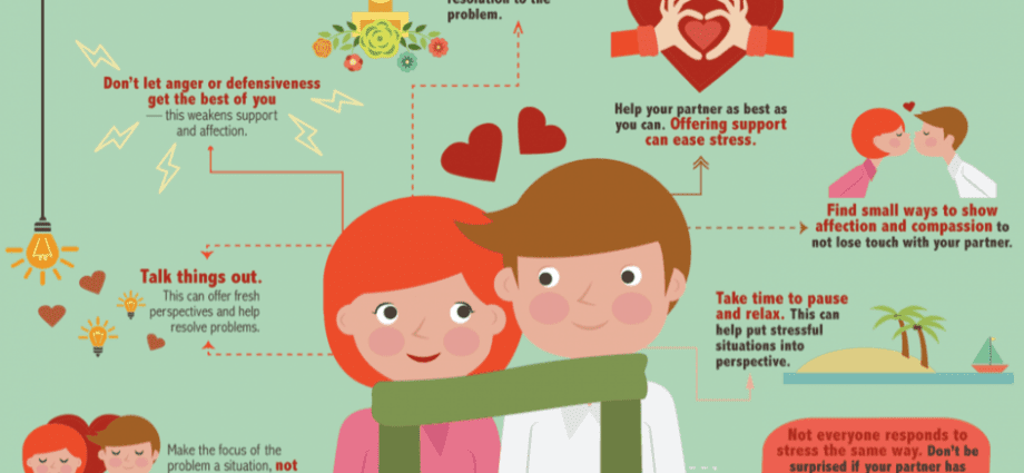 What to do if your partner has different values ​​and principles