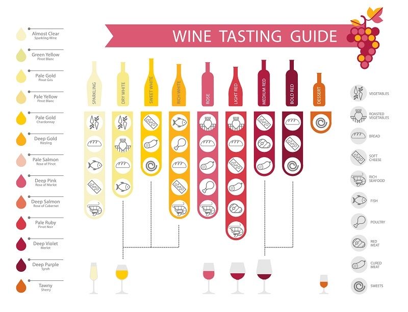 What to eat wine or about the nuances of choosing dishes