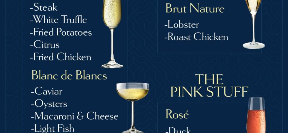 What to serve with champagne and other sparkling wines at a buffet table