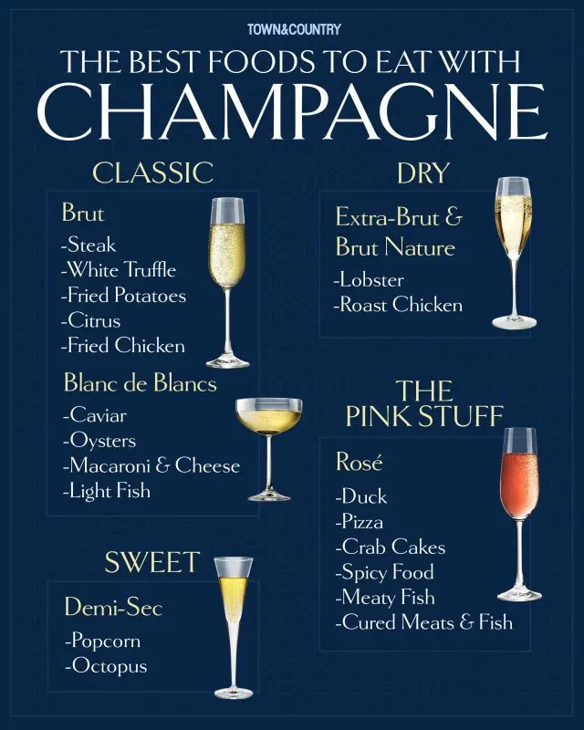 What to serve with champagne and other sparkling wines at a buffet table