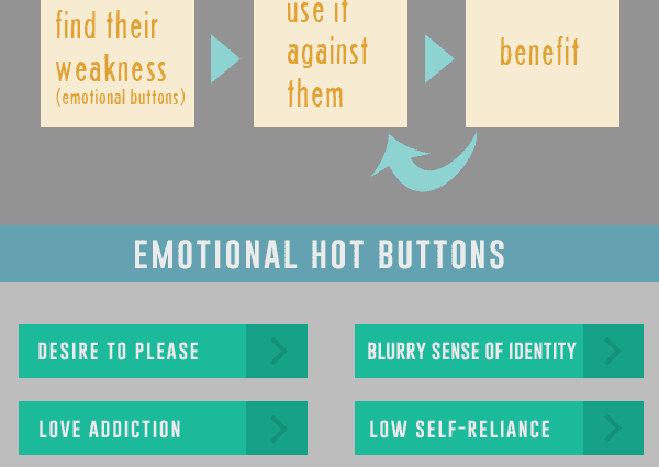 Hot buttons