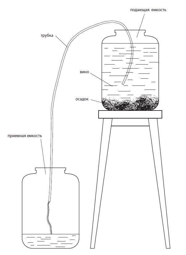 When and how to drain the wine from the sediment (filter) &#8211; step by step instructions