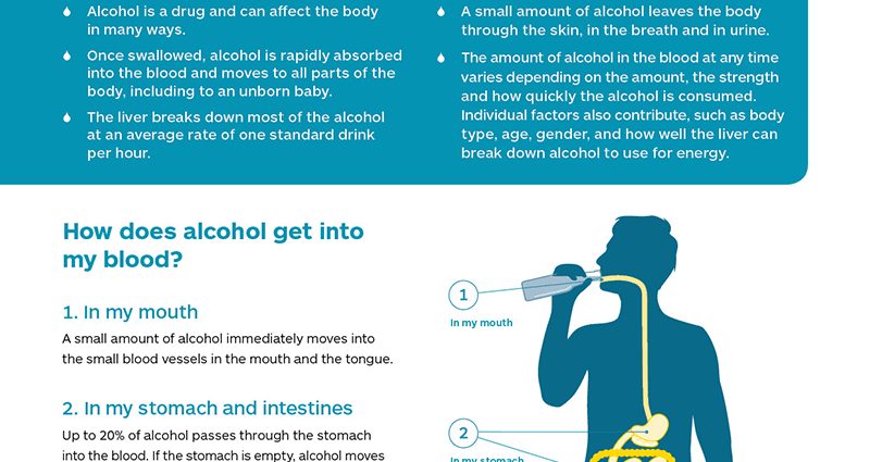 When can you drink alcohol after a tooth extraction?