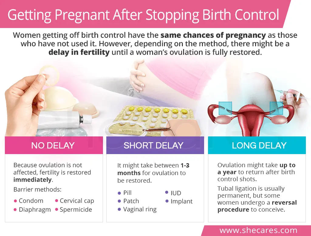 When to stop contraception to get pregnant?