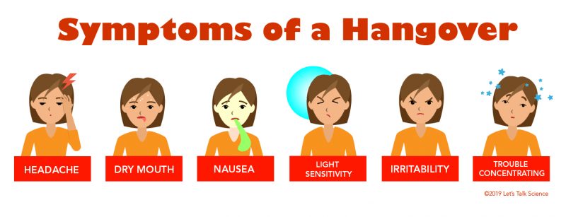 Where do hangover symptoms come from?