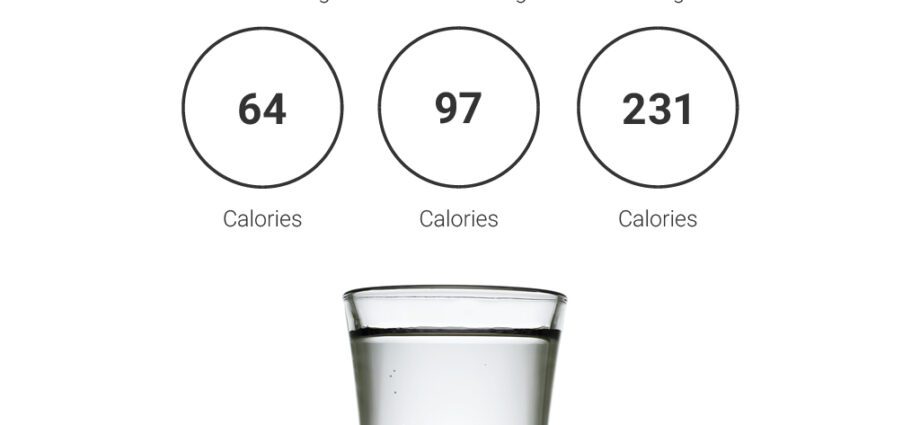 Where does the calorie content of vodka come from