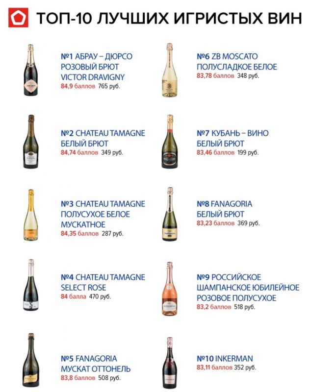 Which champagne is better: rating of foreign and Russian brands