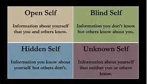 Which of our selves do we show to others?