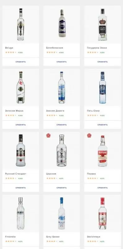 Which vodka is better: rating of Russian and foreign brands