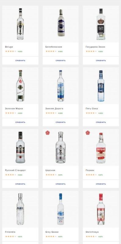 Which vodka is better: rating of Russian and foreign brands