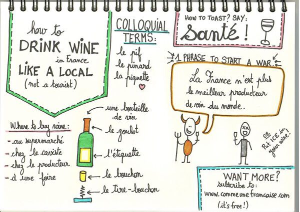 Which wines do the French prefer, how do they drink them there and which ones can be found in our stores