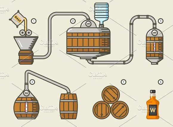 Whiskey production technology: 8 stages