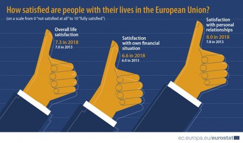 Who lives well in Europe?