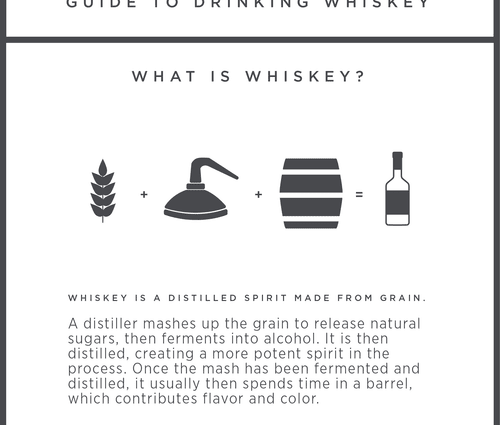 Why and how to drink whiskey with ice