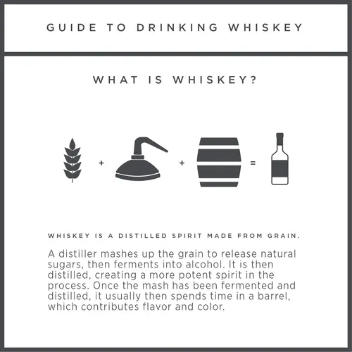 Why and how to drink whiskey with ice