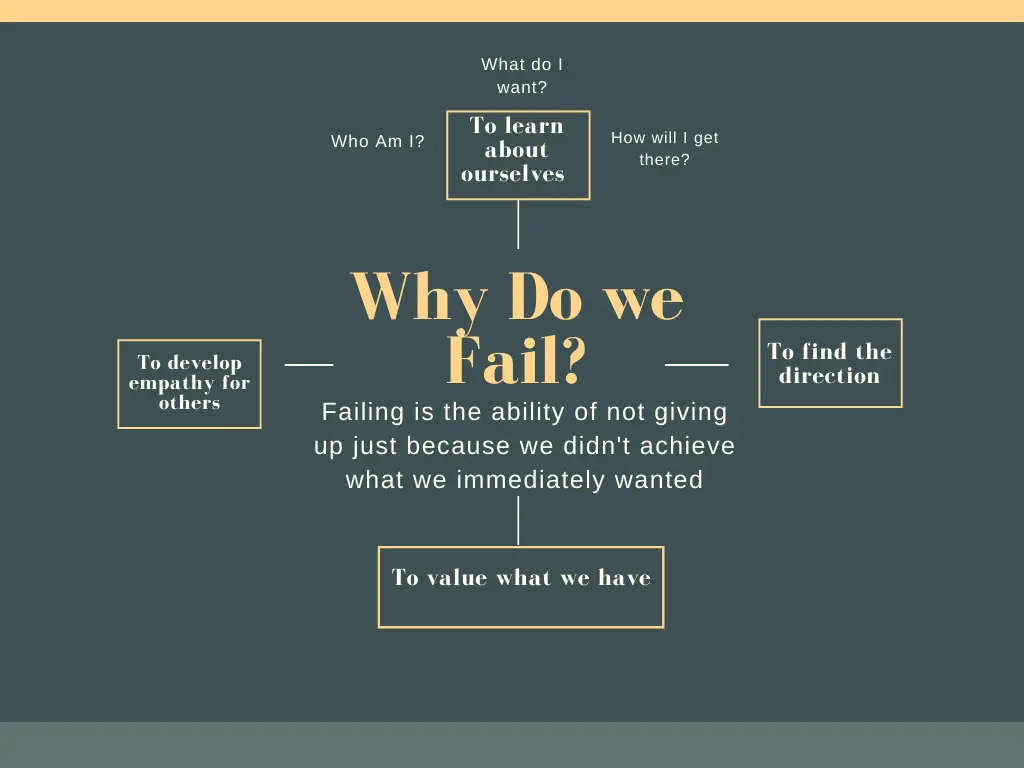 Why did others succeed and I didn&#8217;t?
