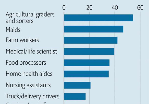 Why do migrants annoy us?