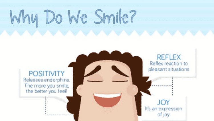 Why do we need a smile?