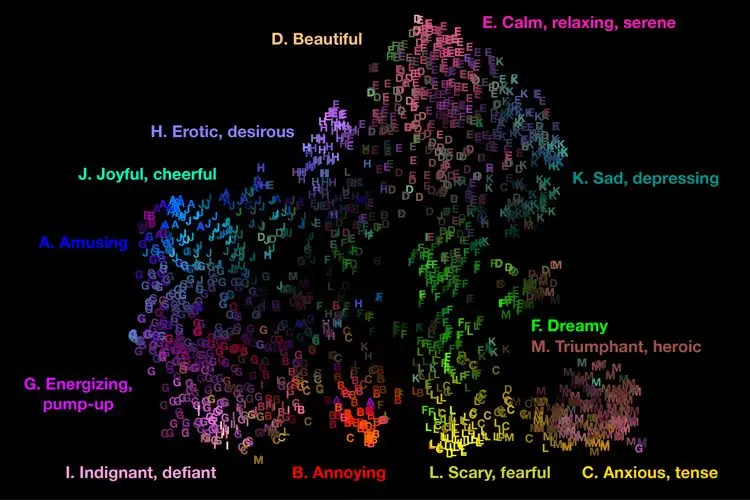 Why does music evoke such strong emotions?