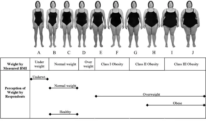 Why is the weight and figure of a woman so important for her self-esteem, if there are men who love fat ones?