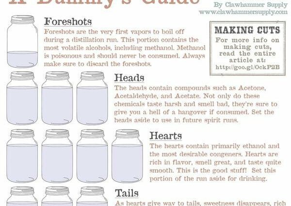 Why mash or moonshine smells like acetone