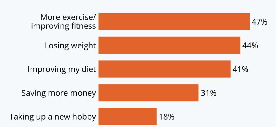 Why New Year&#8217;s resolutions do more harm than good