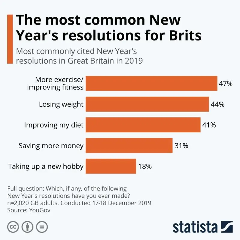 Why New Year&#8217;s resolutions do more harm than good