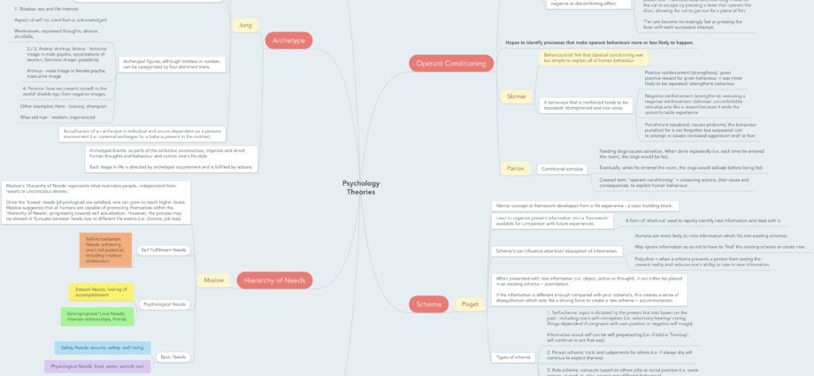 Why psychologists need maps