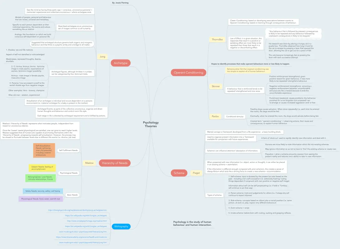 Why psychologists need maps