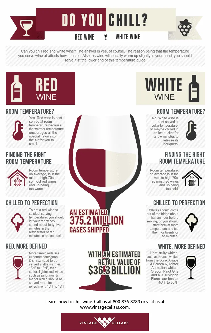 Why wine must be chilled before serving