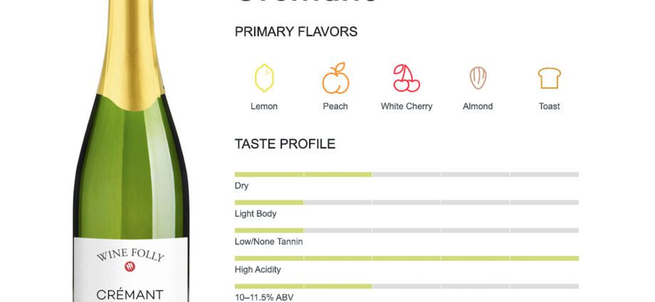 Wine Cremant: everything you need to know + where and what brands to try