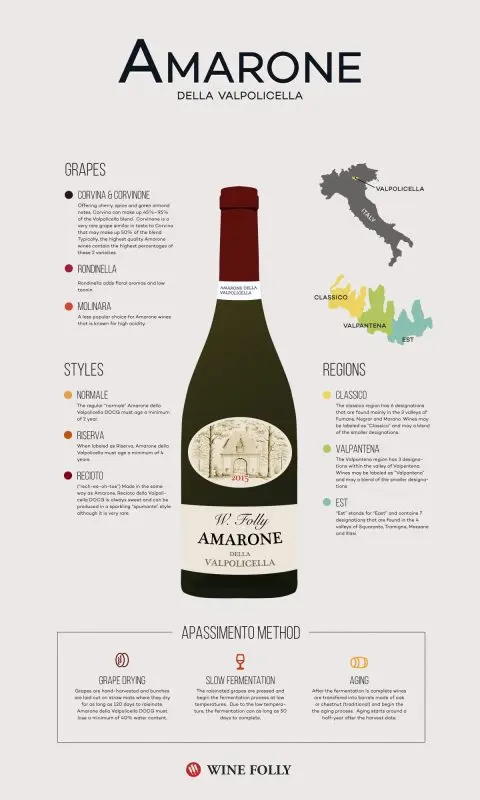 Wines of Valpolicella: history, overview, what they are made of, types