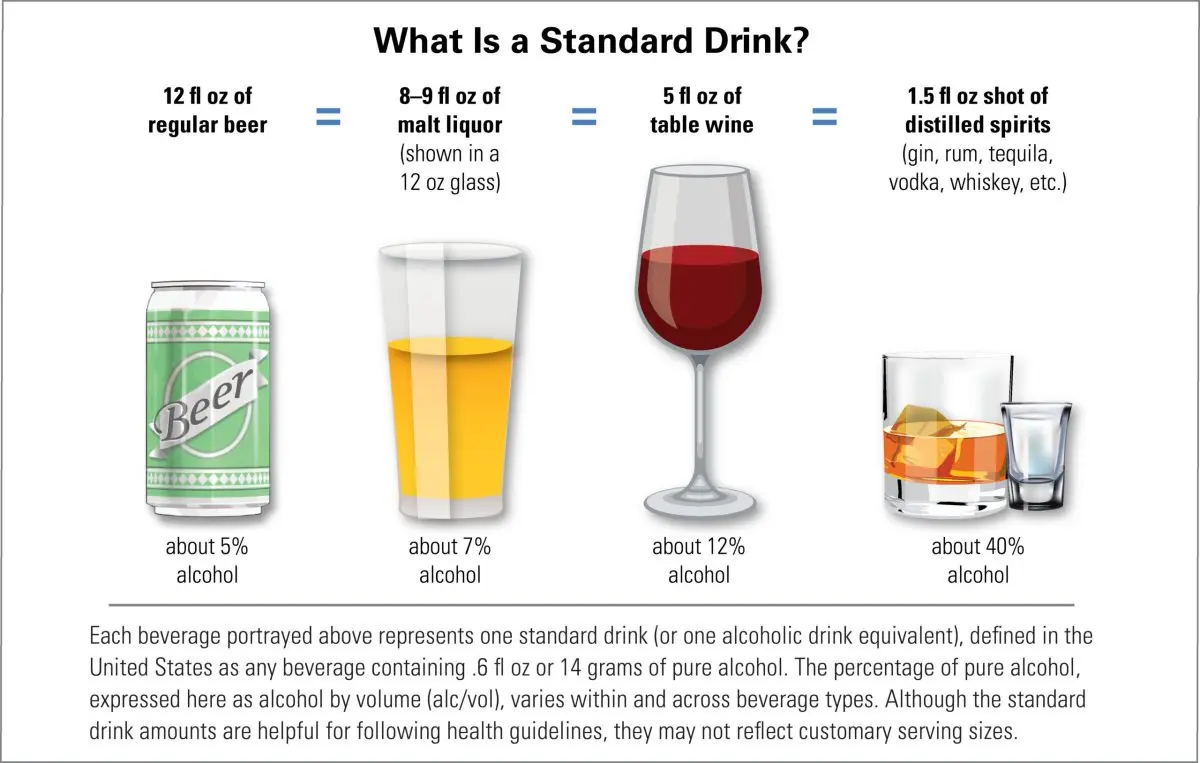 With what they drink and what they eat whiskey in different countries