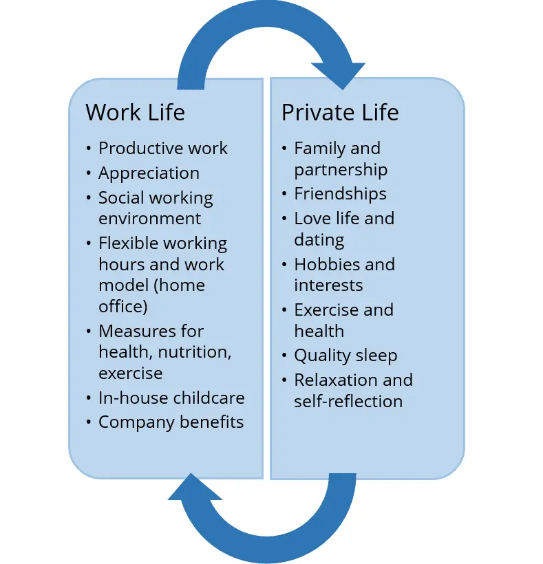 Work and personal life: how to find a balance?