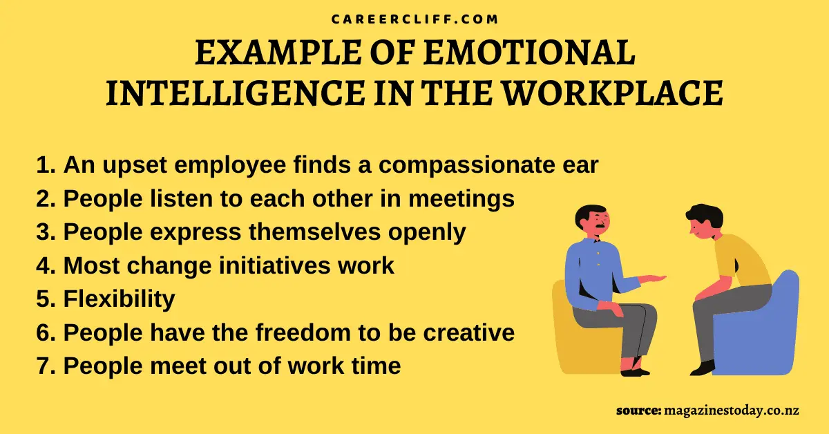 Work: Emotional Intelligence Wins!