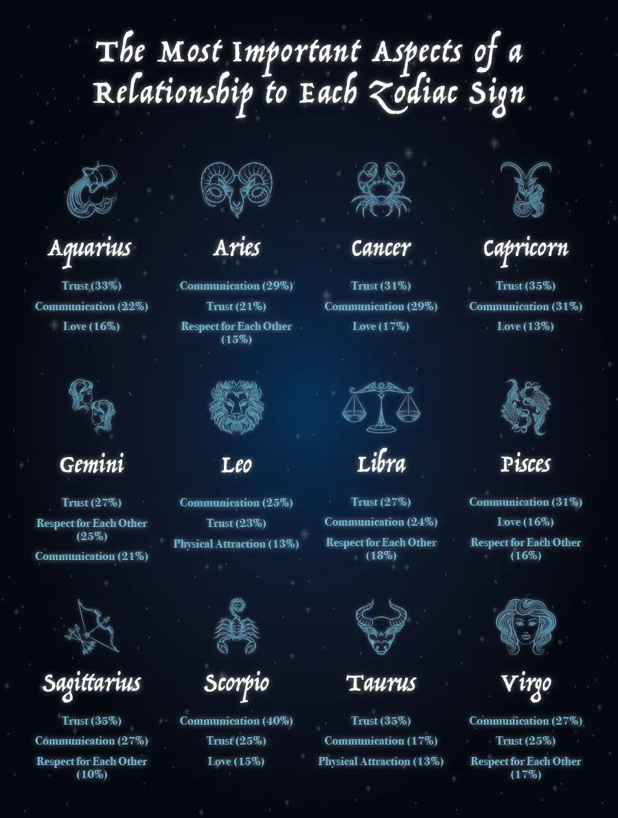 Zodiac sign &#8211; my second &#8220;I&#8221;?