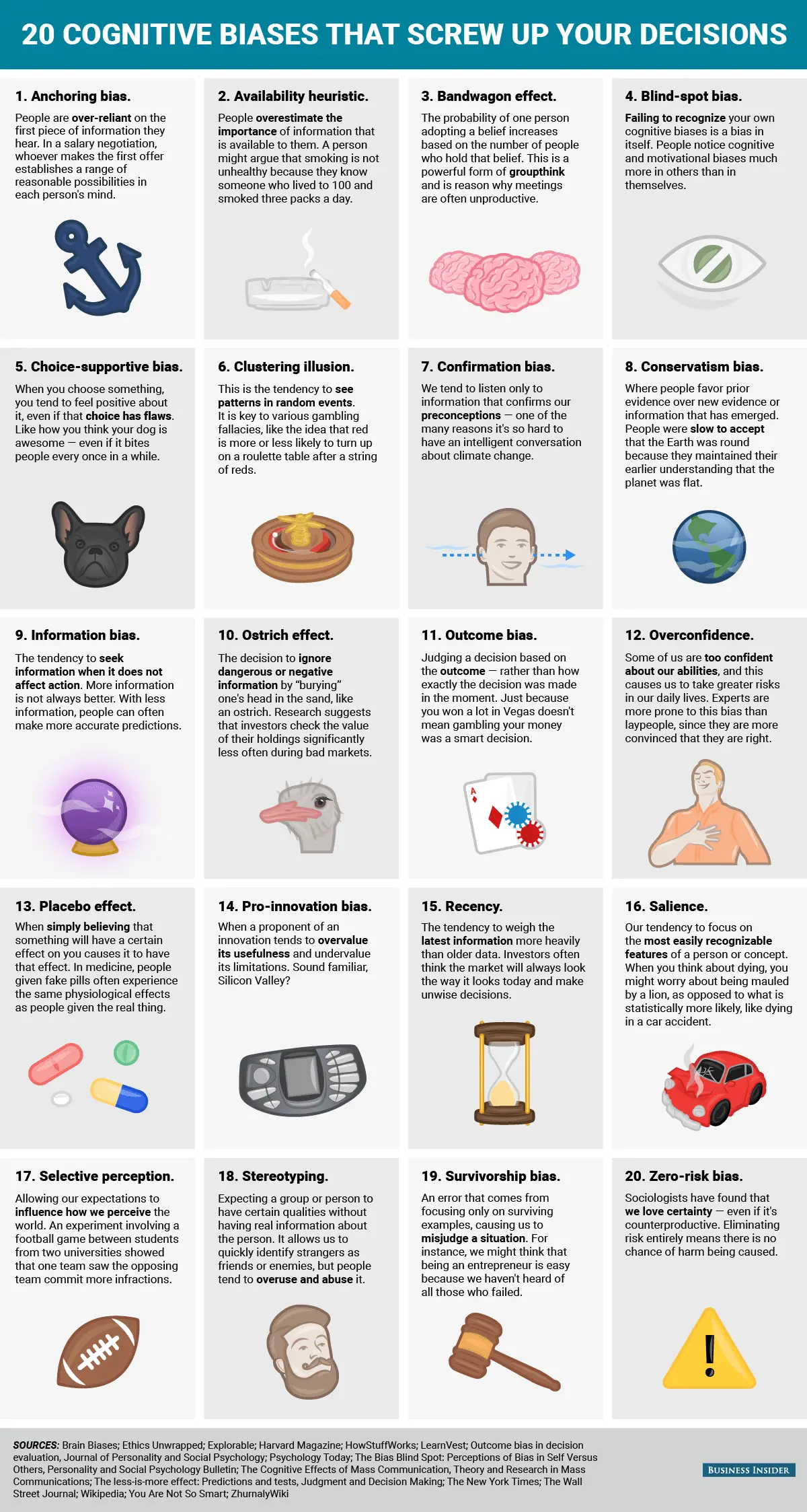 20 cognitive distortions and how they affect our lives