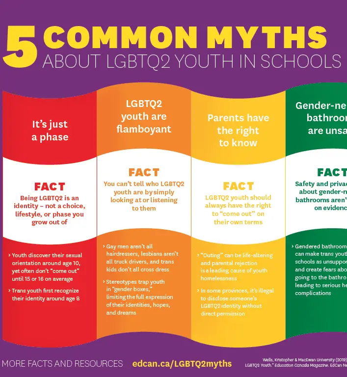 5 myths about introverts and extroverts