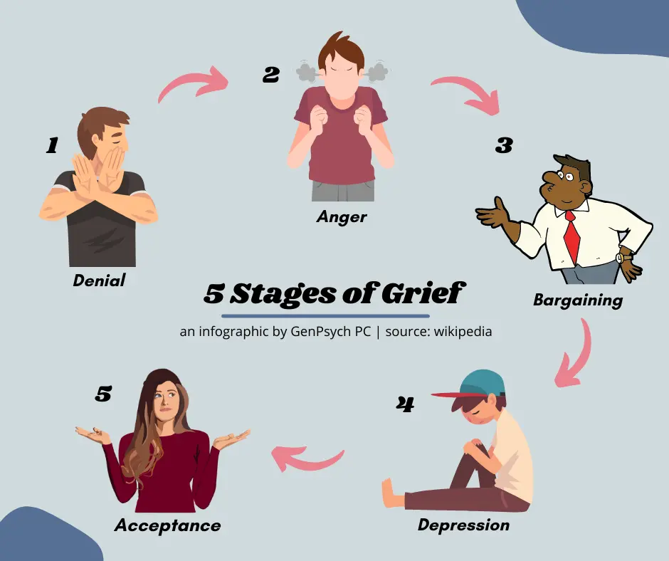 5 stages of breaking up a relationship