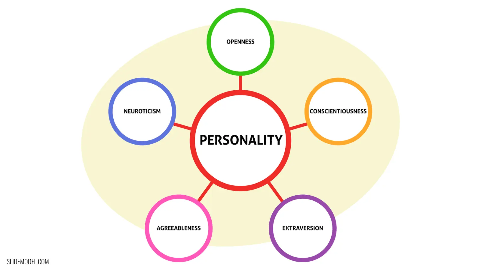 5 traits of confident people