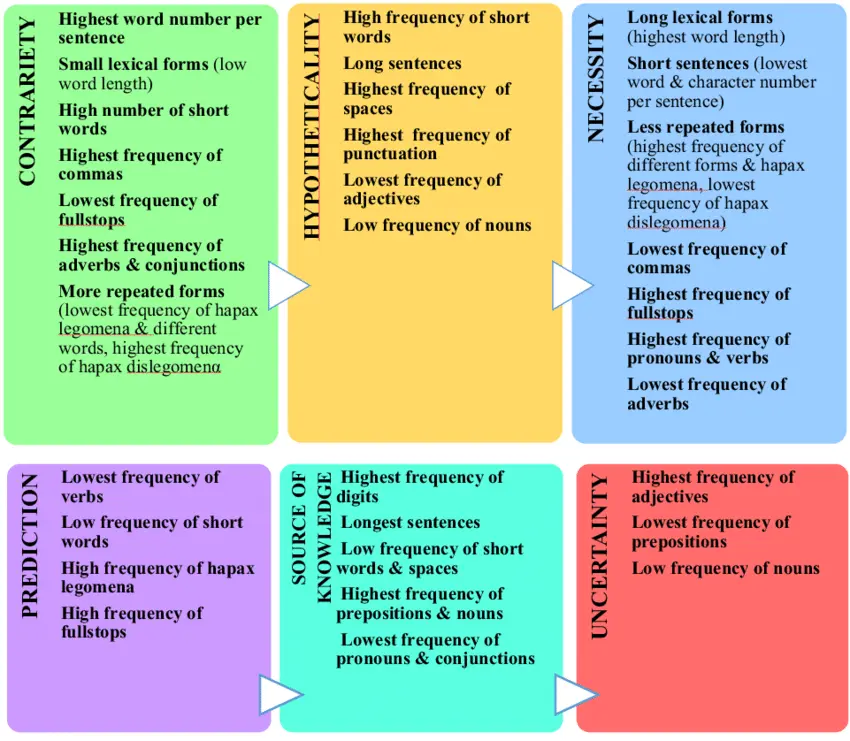 6 types of narcissists: we place &#8220;diagnoses&#8221; on the heroes of popular films