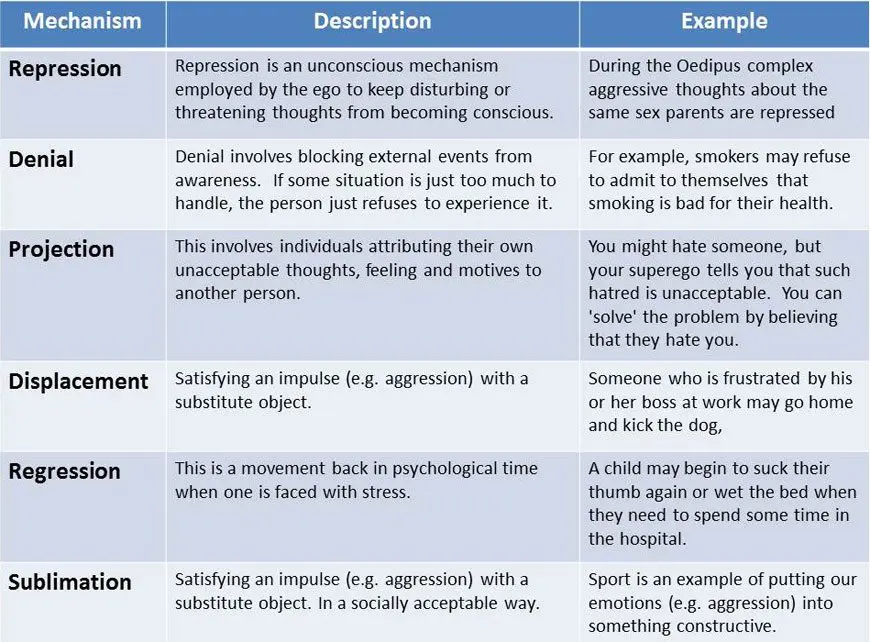 8 defense mechanisms of the psyche that prevent you from living happily