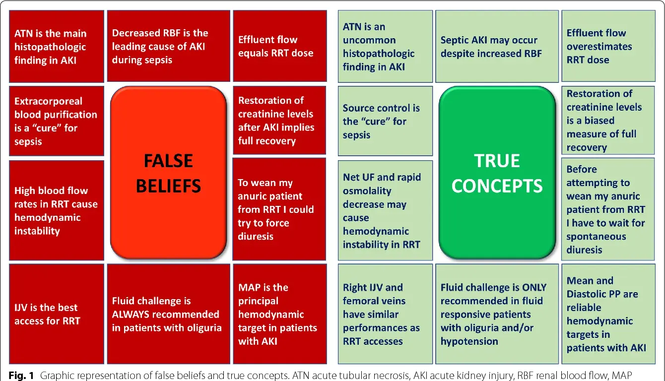 8 false beliefs that are hindering your mental health