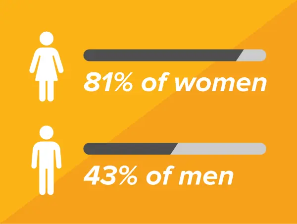 81% of women in Russia love themselves: results of a survey within the framework of the project &#8220;I for myself&#8221;