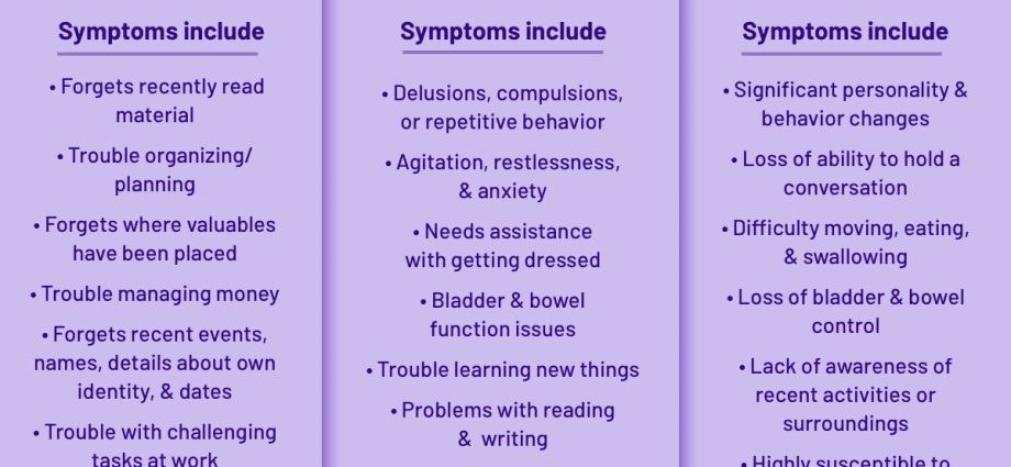 Alzheimer: stages of development of the disease