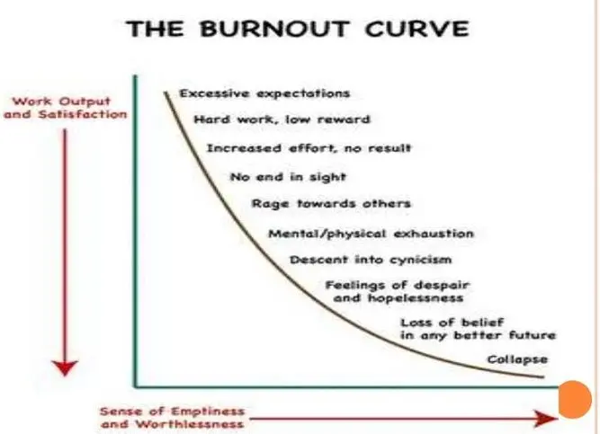 Burnout starts with burning eyes