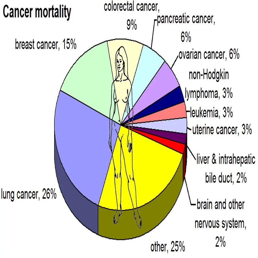 Carcinophobia: why are we afraid of getting cancer?