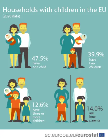 Children and household chores: is it necessary to divide housework into male and female