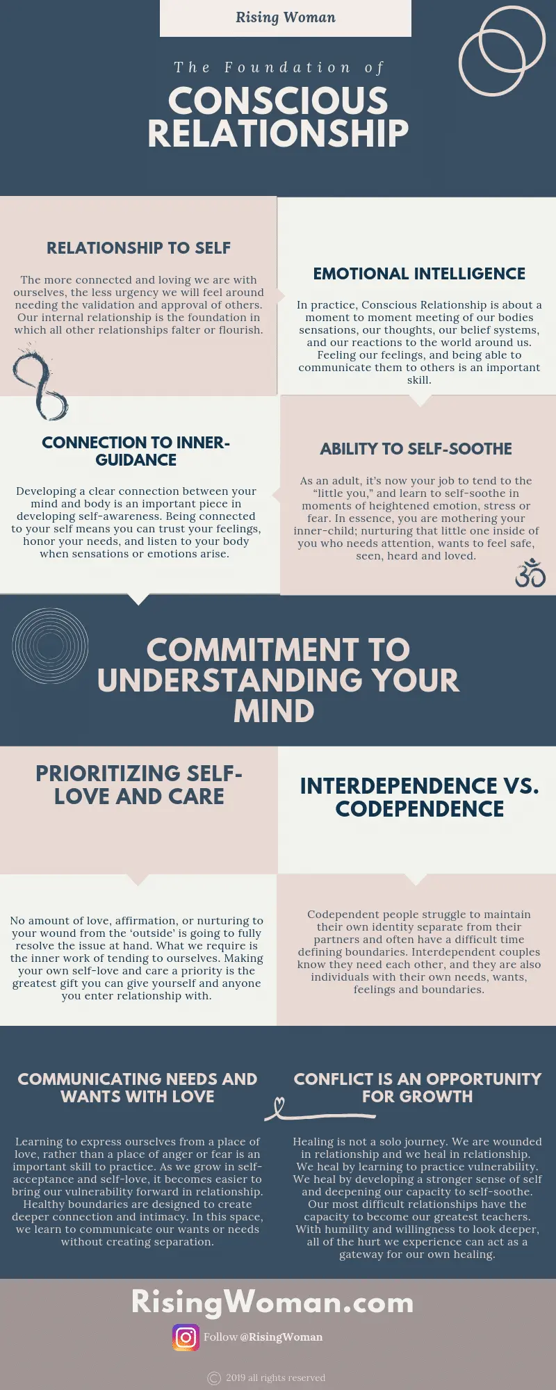 Conscious partnership: how to build and maintain warm relationships in the family