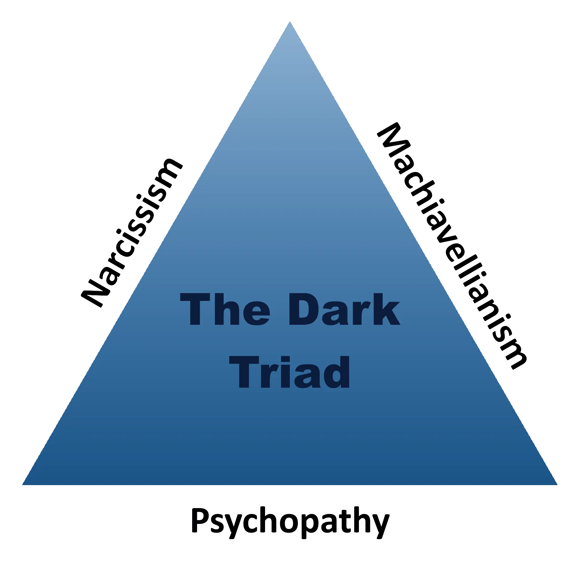 &#8220;Dark triad&#8221;: what personality traits distinguish dangerous people